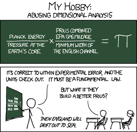 dimensional_analysis